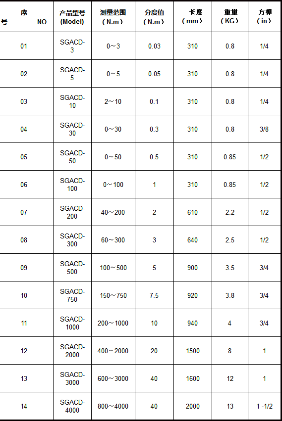 SGACD-表盤式扭力扳手