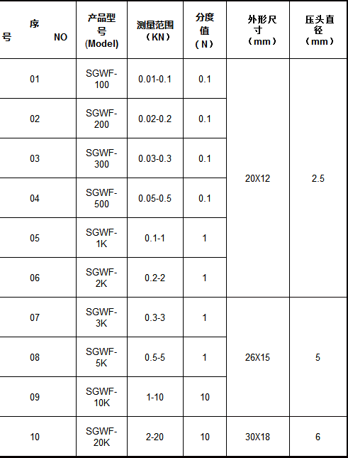 SGWF-微型外置數(shù)顯推拉力計(jì)
