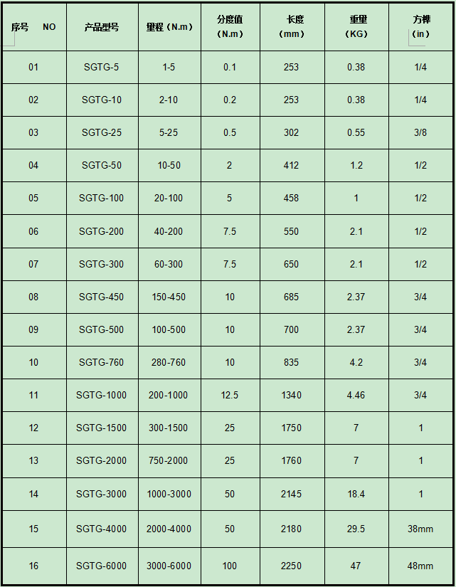 SGTG-預(yù)置扭矩扳手
