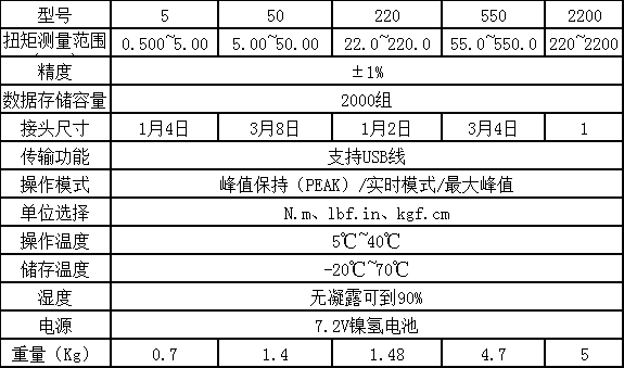 螺栓擰緊扭矩便攜式扭力測(cè)試儀