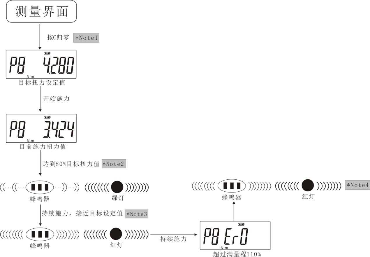 螺栓擰緊扭矩便攜式扭力測(cè)試儀
