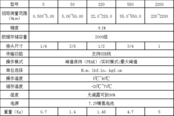便攜式數(shù)顯扳手扭力檢定儀圖片