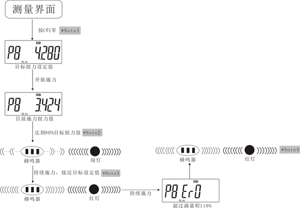便攜式數(shù)顯扳手扭力檢定儀圖片