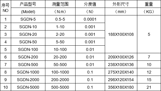 �D(zhu��n)�SŤ���D(zhu��n)�ٜy(c��)ԇ�x