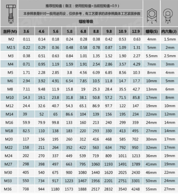 扭力扳手一般是用在什么地方的