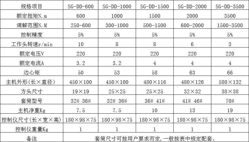 國(guó)產(chǎn)電動(dòng)定扭力扳手