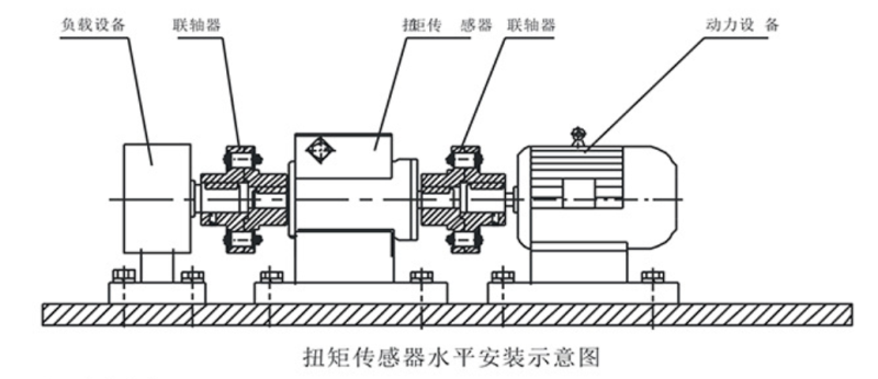 變速箱運(yùn)行扭力矩功率測(cè)量?jī)x